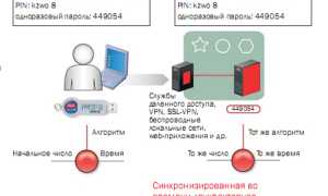 Rsa Secure Id Что Это и Как Работает