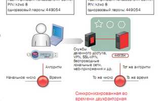 Rsa Secure Id Что Это и Как Работает