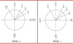 Что Такое 2 Пи: Объяснение и Применение