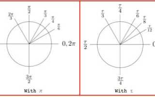 Что Такое 2 Пи: Объяснение и Применение
