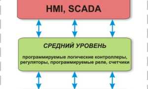 Расшифруйте Что Означает Асуп Тп Для Понимания