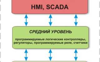 Расшифруйте Что Означает Асуп Тп Для Понимания