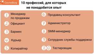 Где Можно Работать Без Профессии В Современном Мире