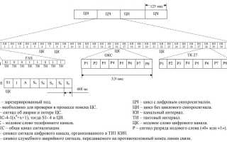 Что Такое Поток Е1 и Его Применение