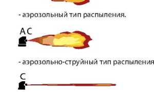 Как Действует Перцовый Баллончик: Полное Руководство по Использованию