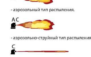 Как Действует Перцовый Баллончик: Полное Руководство по Использованию