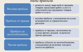 Что Такое Прибыль Простыми Словами В Торговле: Понятия и Примеры