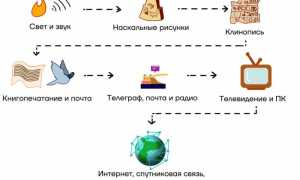 Как Работает Передача Данных В Интернете: Принципы и Технологии
