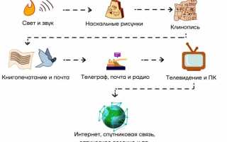 Как Работает Передача Данных В Интернете: Принципы и Технологии