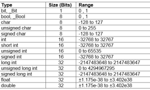 Unsigned Int Что Это и Как Использовать