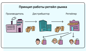 Сетевой Ритейл: Что Это и Как Работает
