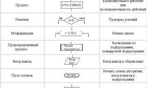 Al Алгоритм Что Это и Как Он Работает