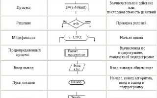 Al Алгоритм Что Это и Как Он Работает