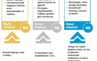 Omni Channel Что Это и Как Работает