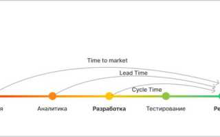 Time To Market: Что Это и Как Это Работает