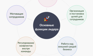 Идеальный Работник Любой Организации Это Сотрудник Который Обладает Необходимыми Качествами