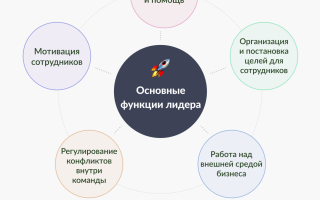 Идеальный Работник Любой Организации Это Сотрудник Который Обладает Необходимыми Качествами