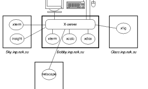 X Server Linux Что Это и Как Работает