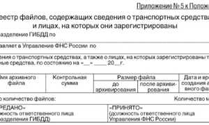 Реестр Трп Что Это и Как Им Пользоваться