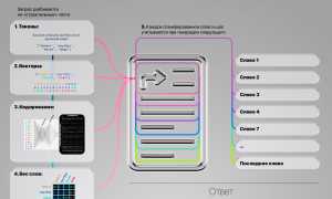 Что Такое Чат Gtp и Как Он Работает