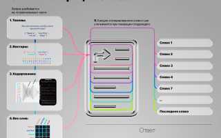Что Такое Чат Gtp и Как Он Работает