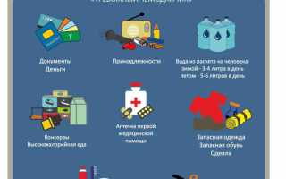 Что Кладут В Тревожный Чемоданчик Для Безопасности