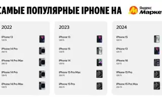 Где Дешевле Всего Покупать Технику Apple в 2023 году