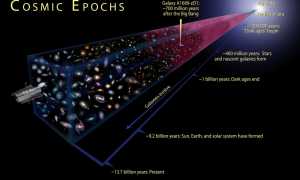 Сколько Атомов В Галактике Научные Исследования