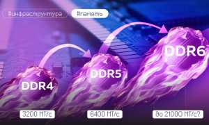 Когда Выйдет DDR 6: Ожидания и Прогнозы