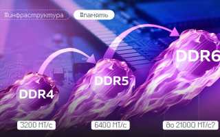 Когда Выйдет DDR 6: Ожидания и Прогнозы