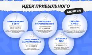 Какой Бизнес Перспективен В 2024 Году?