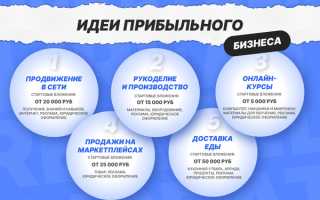 Какой Бизнес Перспективен В 2024 Году?