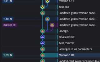 Git Commit Amend: Как Использовать Правильно и Эффективно