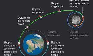 Луна 25: Что Случилось и Почему