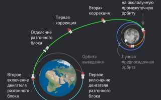 Луна 25: Что Случилось и Почему