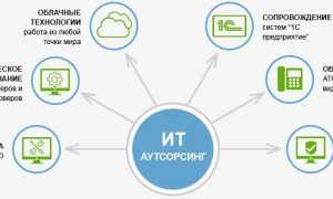 It Аутсорсинг: Что Это и Как Работает