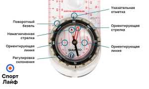Компас: Что Это Такое и Как Им Пользоваться