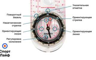 Компас: Что Это Такое и Как Им Пользоваться