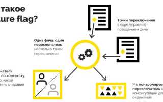 Фича Флаг: Что Это и Как Работает