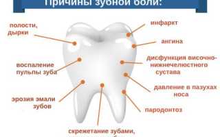 Сколько Можно Терпеть Зубную Боль Без Вреда Здоровью