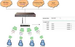 Multi Ssid Что Это и Как Использовать