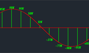 Pcm Что Это В Звуке И Как Это Работает