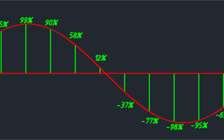 Pcm Что Это В Звуке И Как Это Работает