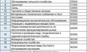 Какие Бывают Отраслевые Принадлежности для Разных Сфер