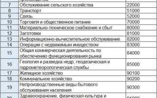 Какие Бывают Отраслевые Принадлежности для Разных Сфер