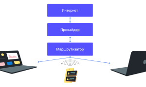 Почему проседает скорость интернета: основные причины и решения