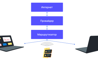 Почему проседает скорость интернета: основные причины и решения