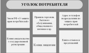Какие Документы Должны Быть В Магазине Розничной Торговли Для Успешной Работы