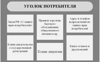 Какие Документы Должны Быть В Магазине Розничной Торговли Для Успешной Работы