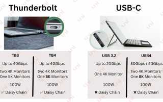Thunderbolt И Type C В Чем Разница: Полное Сравнение